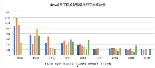 统计视频,揭秘统计背后的故事