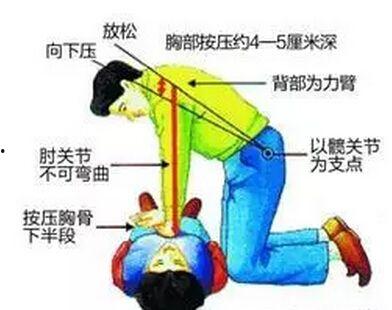 急救教学视频,关键时刻的生命守护指南