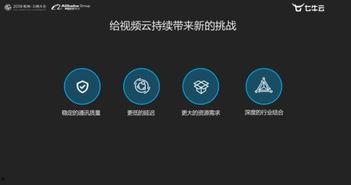 云的视频,探索未来视频技术的无限可能