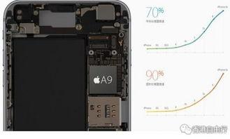 苹果6s视频,重温经典之作的魅力