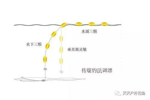 仰漂技巧视频教程
